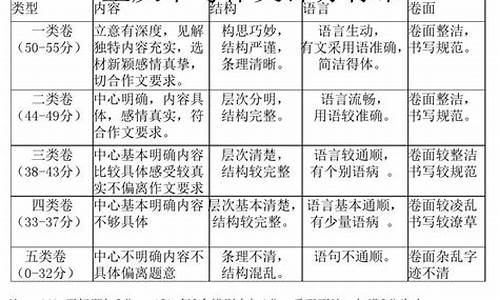 小学语文作文评分标准30分为例