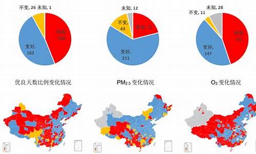 空气污染调查问卷_空气污染调查