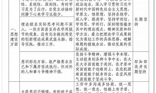 主题教育检视问题清单及整改措施_主题教育检视问题清单及整改措施 2023