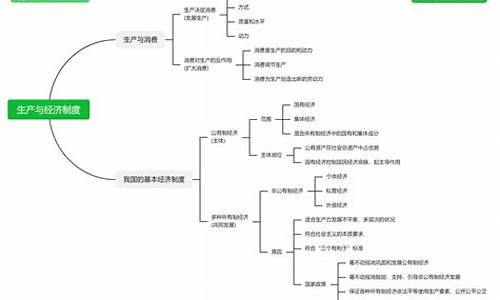 政治理论知识_政治理论知识考试题库