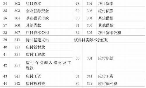 基建会计_基建会计科目设置