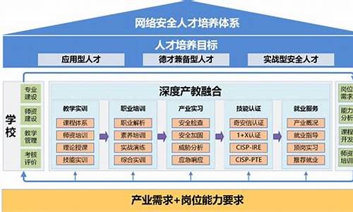 人才培养方案专家论证意见_人才培养方案