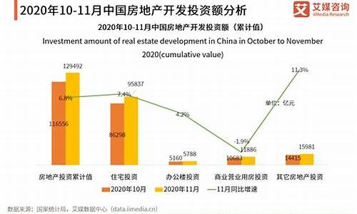 房地产行业分析报告范文_房地产行业分析报告