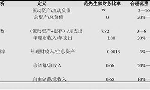 家庭理财论文_家庭理财论文参考文献怎么写