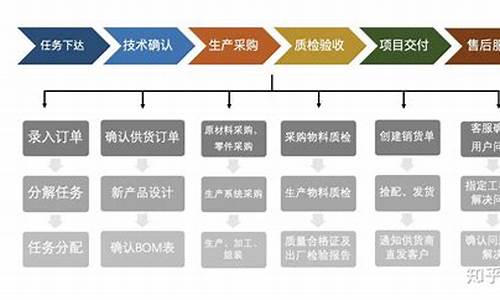 企业生产管理_企业生产管理系统有哪些