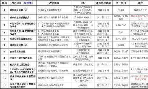 用户体验改进_改进计划