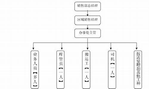 办事处管理细则_办事处管理