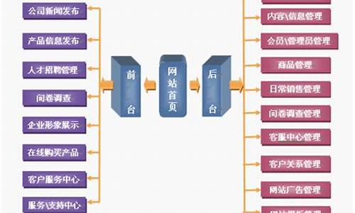 电子商务实训室建设方案_电子商务建设方案