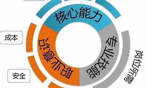 专业技能与职业素养专题报告_专业技能与职业素养专题报告范文