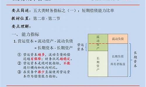 财务成本管理分数分布_财务成本管理