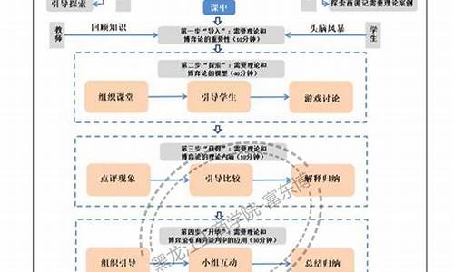 教学评一体化教学设计案例_教学设计案例